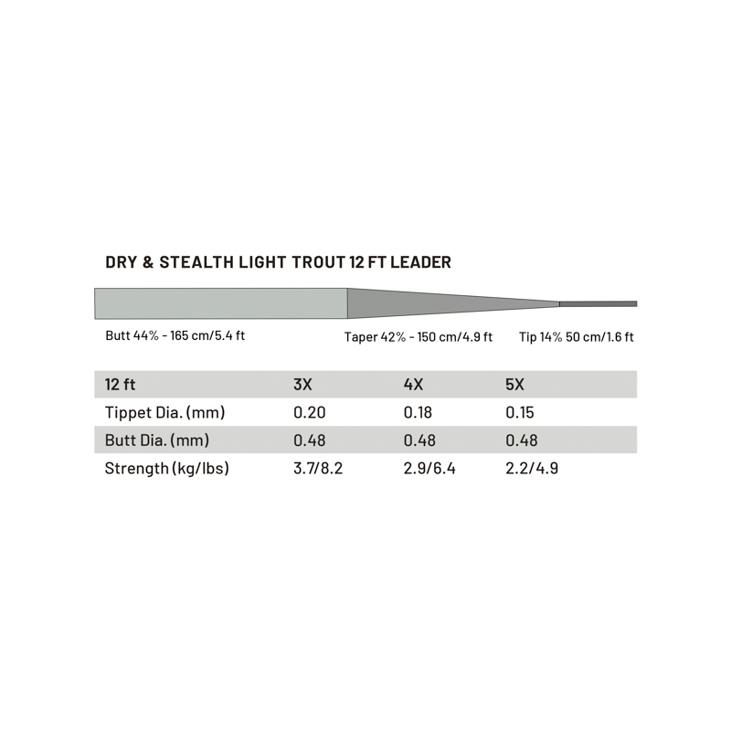 Guideline Dry & Stealth Light Trout 12' Tapered Leader