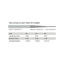 Guideline Dry & Stealth Light Trout 12' Tapered Leader