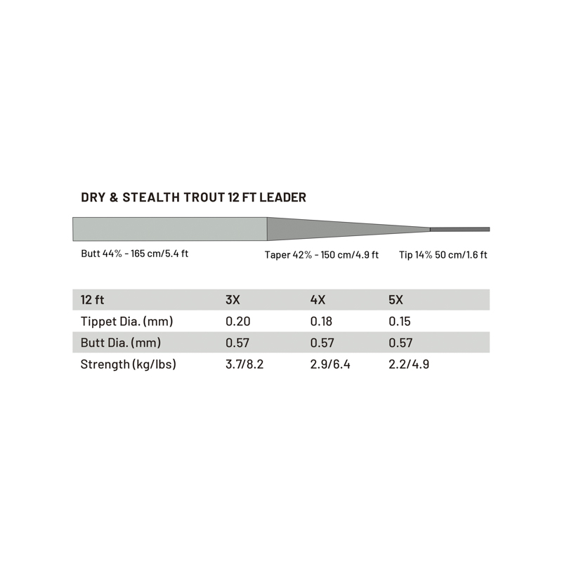 Guideline Dry & Stealth Trout 12' Tapered Leader