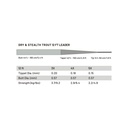 Guideline Dry & Stealth Trout 12' Tapered Leader