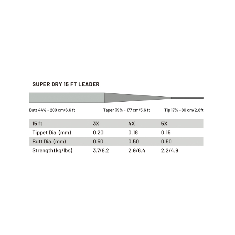 Guideline Super Dry 15' Tapered Leader