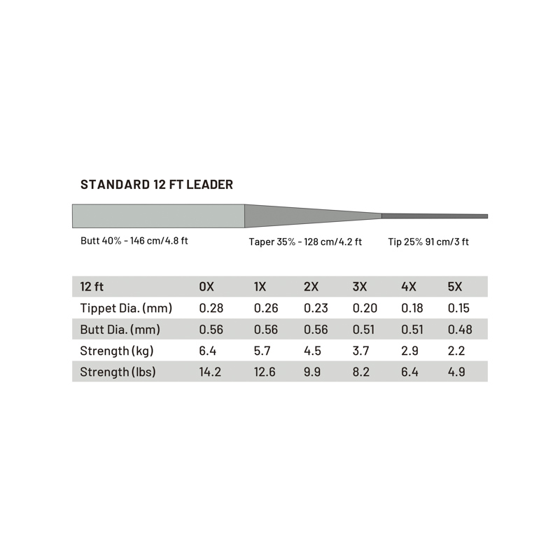 Guideline Standard 12' Tapered Leader
